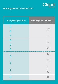 GCSE Table 2017