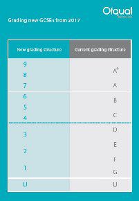 GCSE Table 2017
