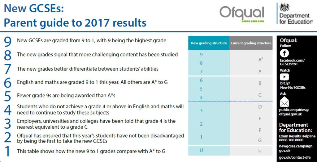 New GCSE Table
