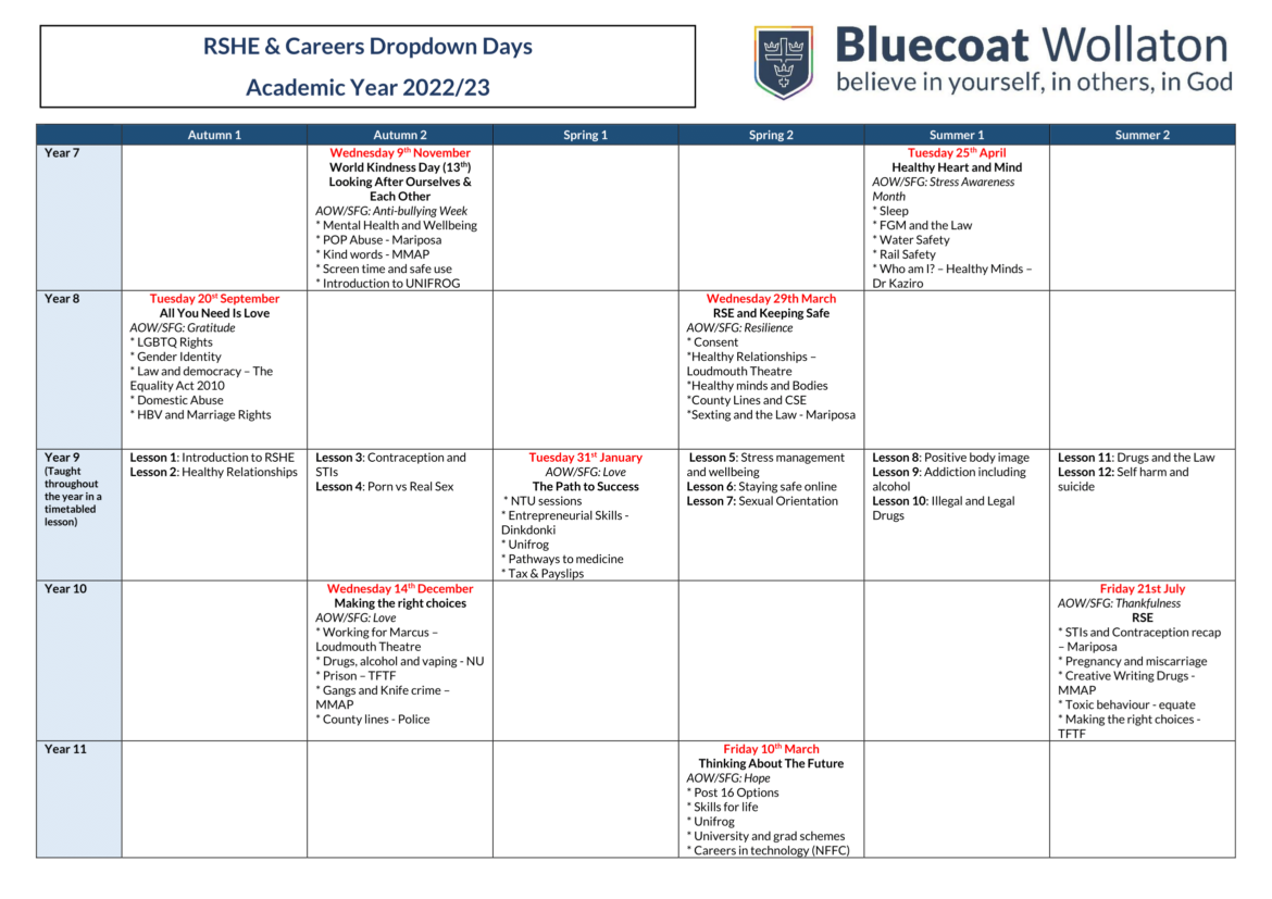 RSHE - Bluecoat Wollaton Academy