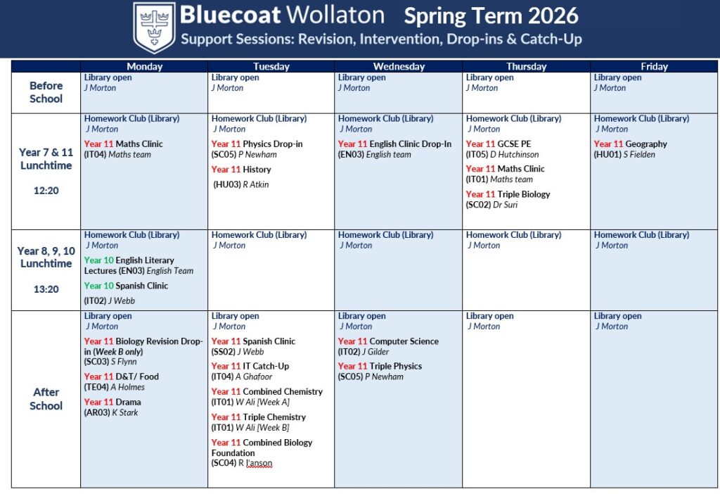 Spring Term Revision